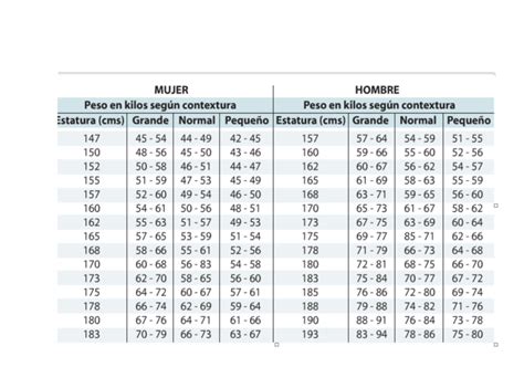 peso ideal de 1.60.